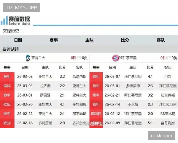 亚特兰大近期比赛状态稳健，新赛季开局依靠强势进攻稳住积分榜位置。