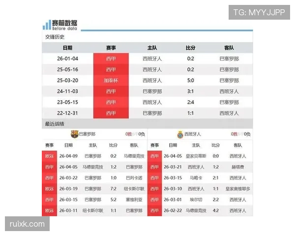 巴萨重返欧冠强队行列趋势，能否持续维持竞争地位仍待关键赛事检验