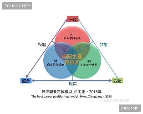 杜埃职业规划争议解析：个人发展与团队布局如何兼顾